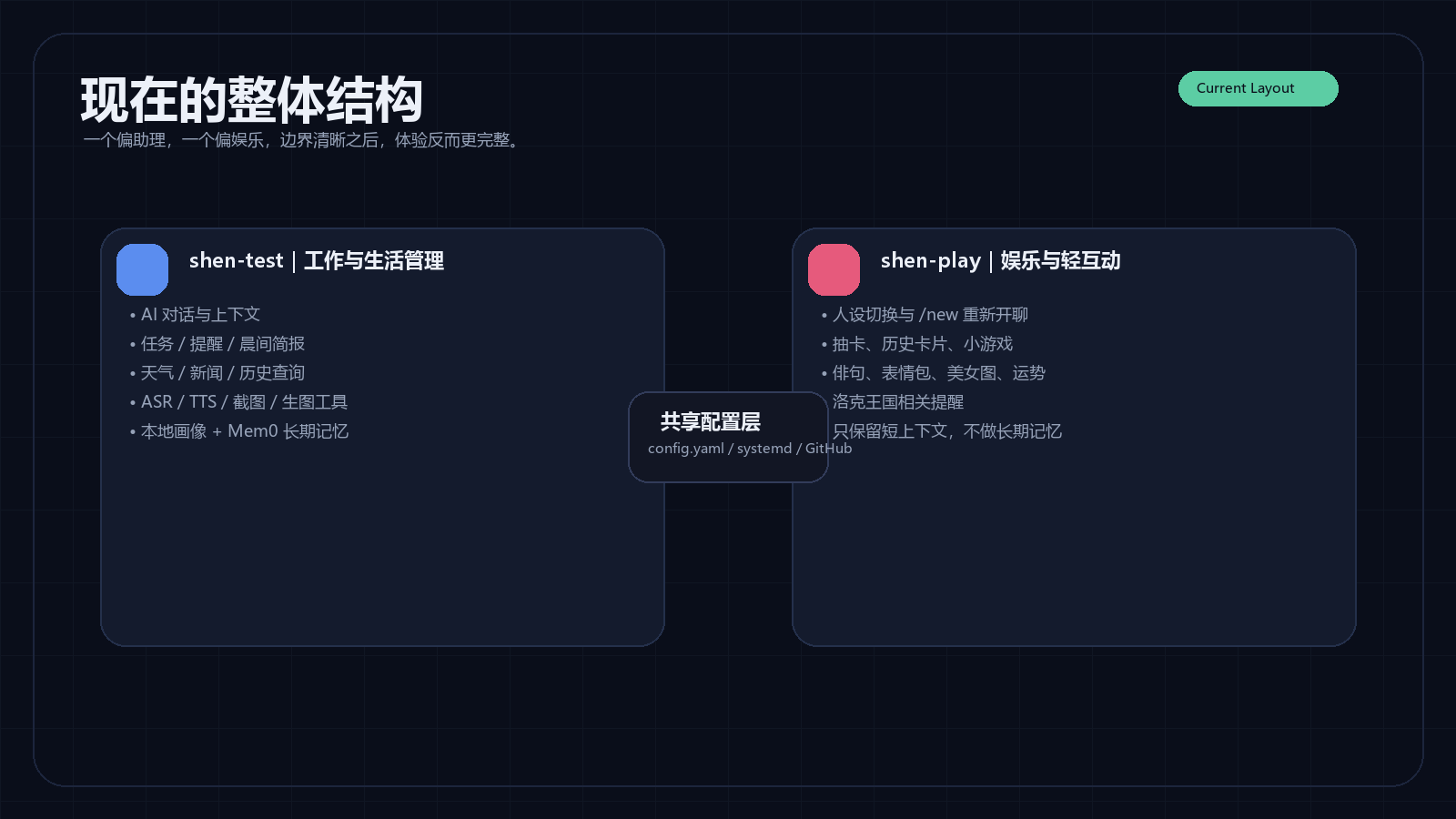 当前双机器人结构图